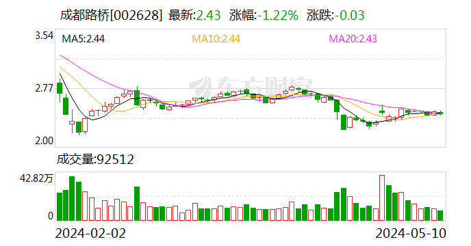 成都路桥：聘任陈丽竹为董事会秘书